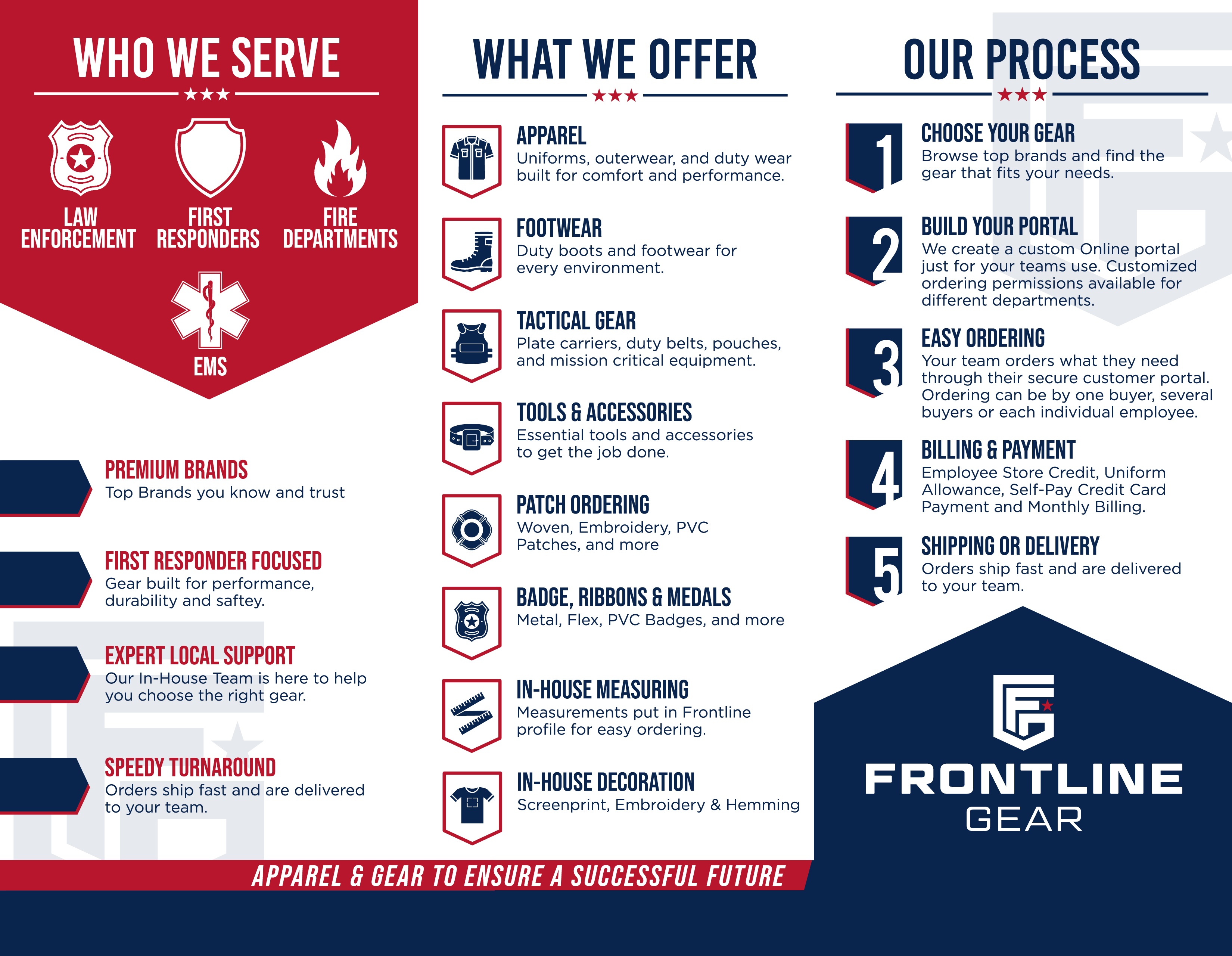Who we serve, what we offer, and our process at Frontline Gear